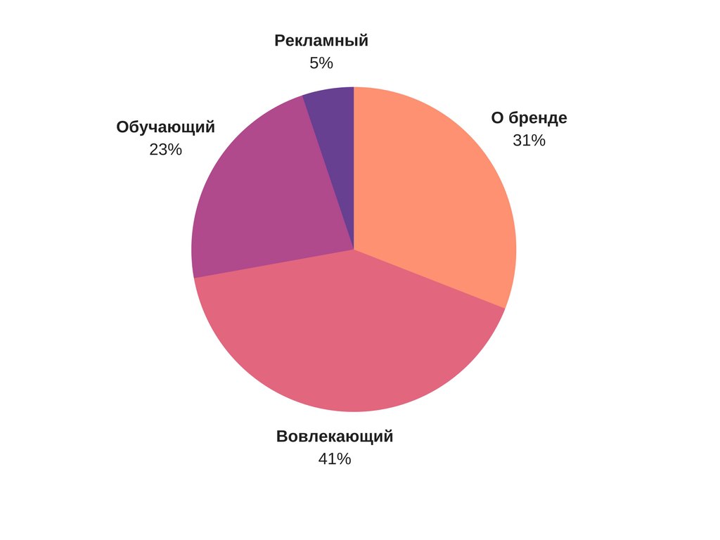 9 ошибок SMM-стратегии 9 ошибок SMM-стратегии
