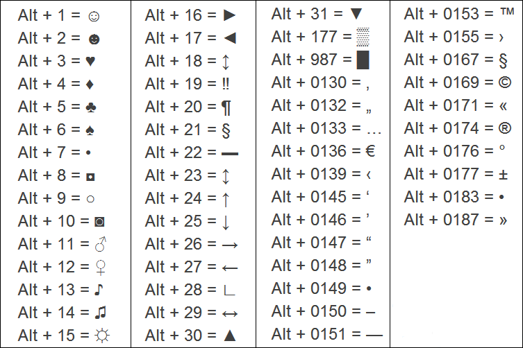 AltCode