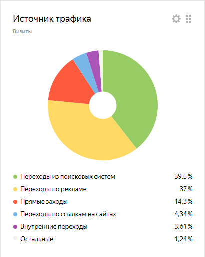 Источник