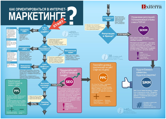 Инфографика на сайт