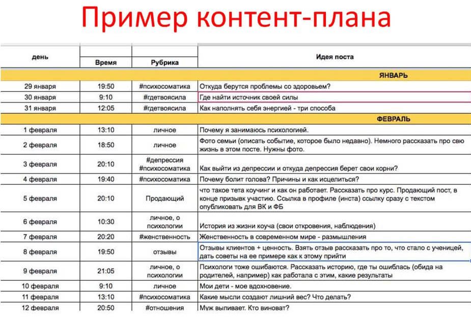 Как создать эффективный контент-план для блога