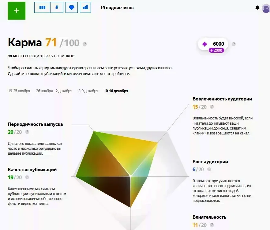 Карма.Дзен Карма.Дзен