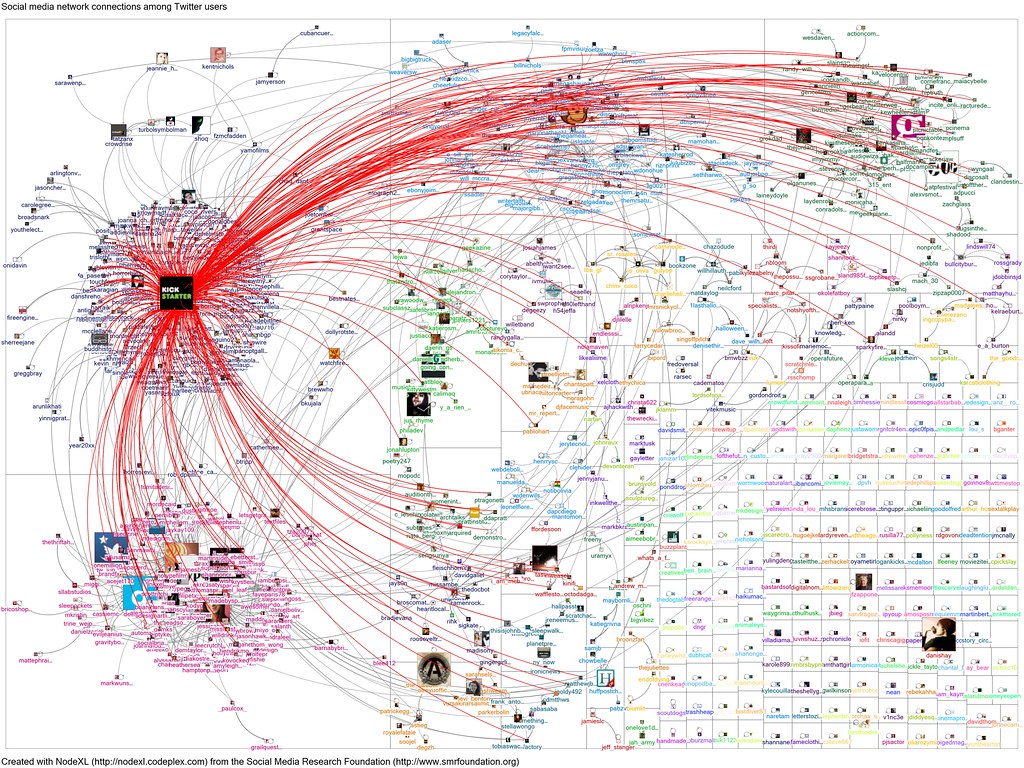 BigData