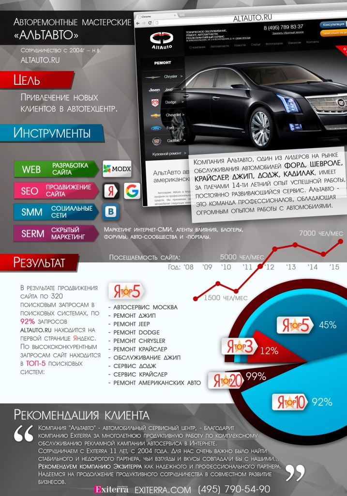 Посадочная страница сайта