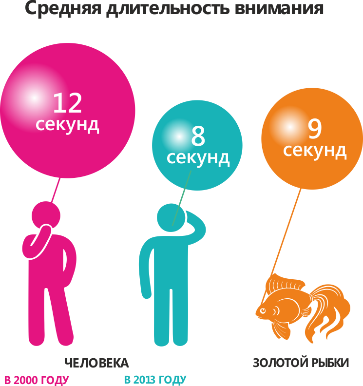 Оптимизация текстов: 7 шагов SEO-оптимизации статьи, поста, RuTube или YouTube-ролика