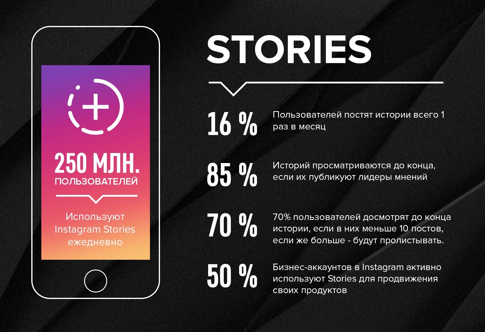 Монетизация сторис: как заработать, сохраняя при этом лояльность аудитории