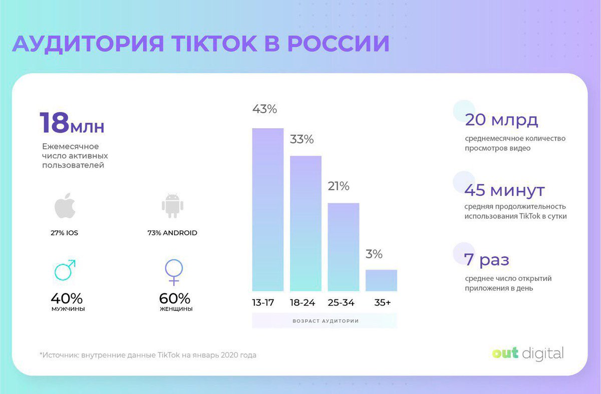 Как продвигать профиль бренда в ТикТок