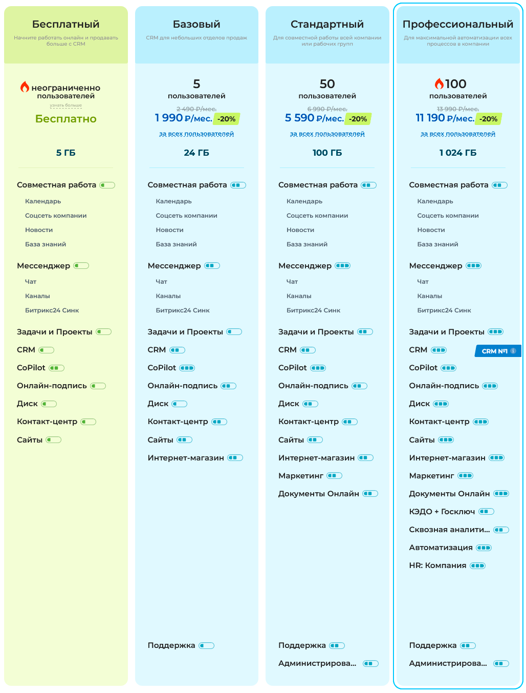 Битрикс24.CRM Вега