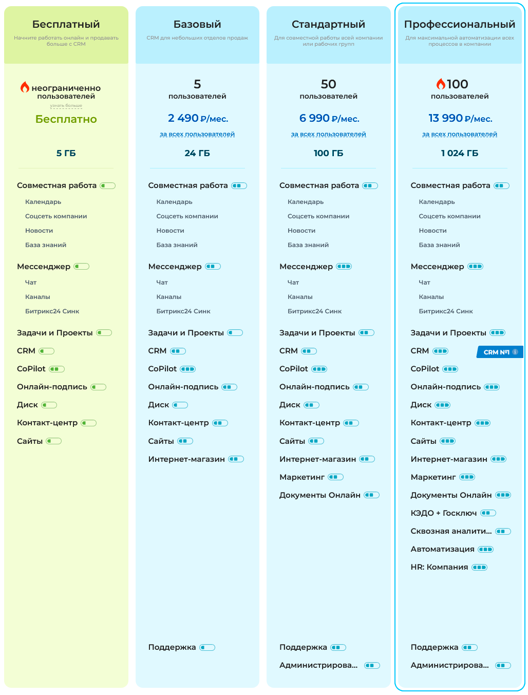 Битрикс24.CRM Вега