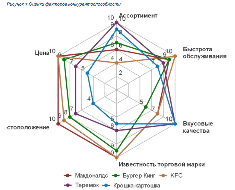 Анализ конкурентов: как анализировать рынок и конкурентов самостоятельно