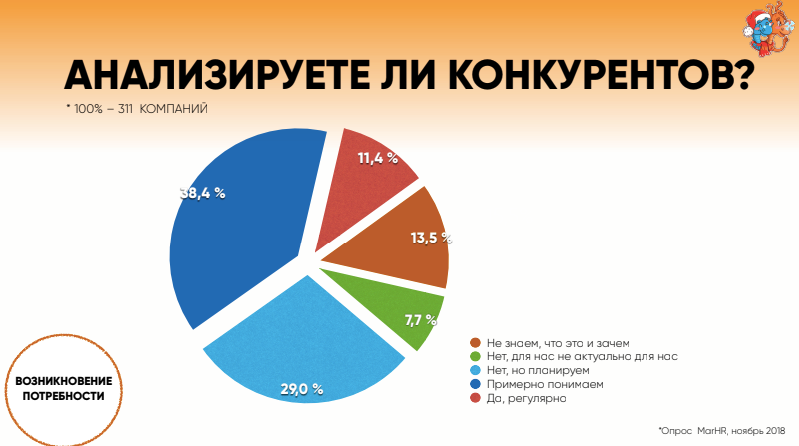 Анализ конкурентов: как анализировать рынок и конкурентов самостоятельно