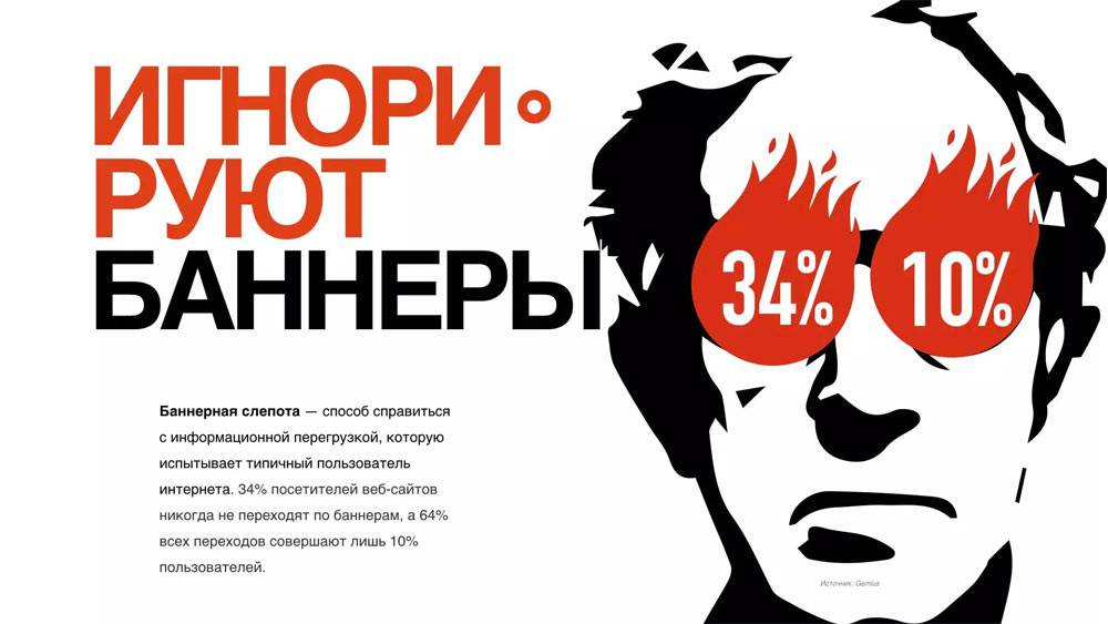 Баннерная (медийная) интернет-реклама