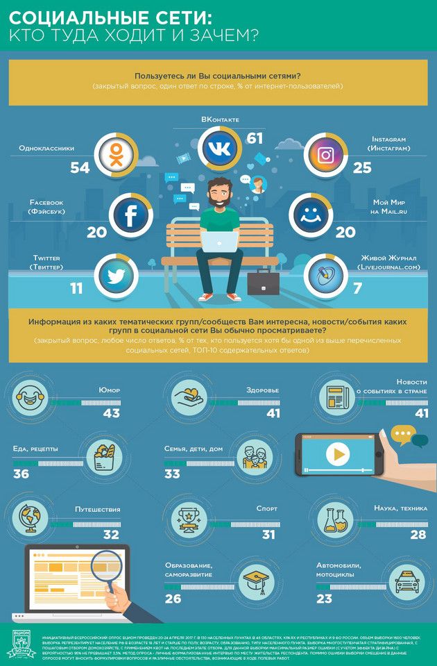 Programmatic-реклама
