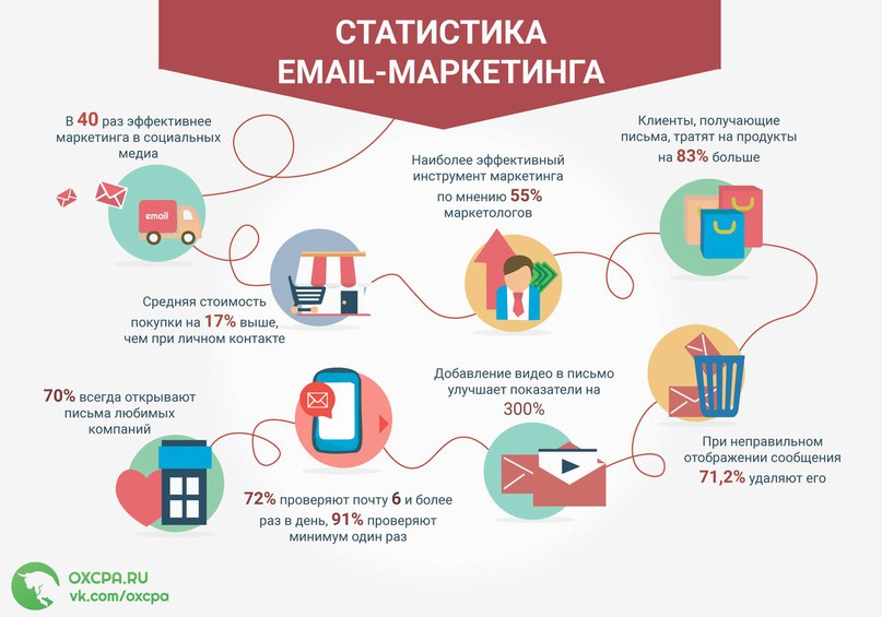 Email-маркетинг