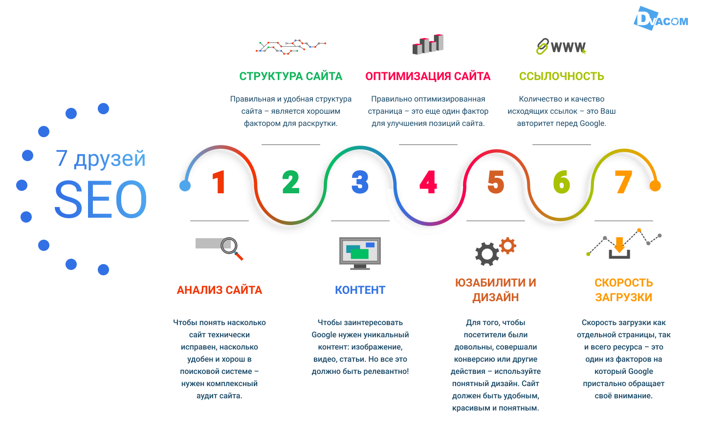 SEO-продвижение