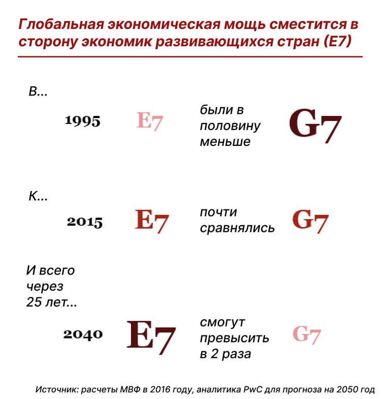 Методы прогнозирования в маркетинге