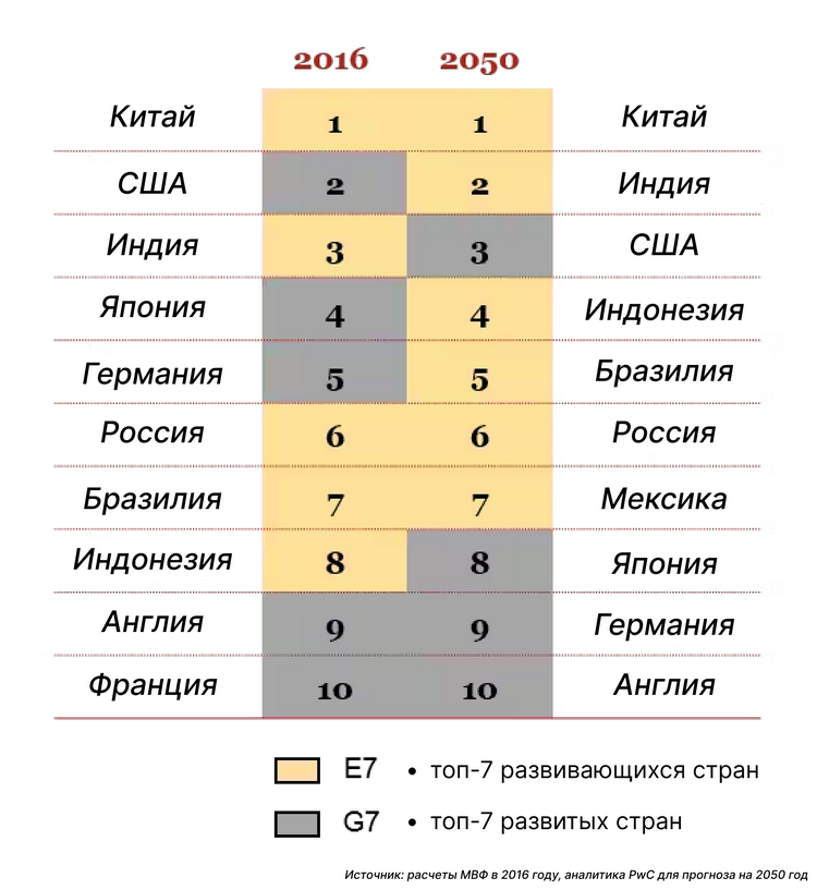 Методы прогнозирования в маркетинге