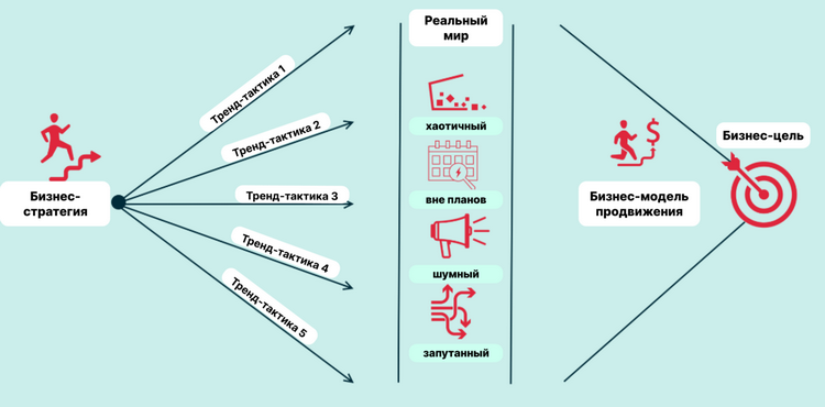 Методы прогнозирования в маркетинге