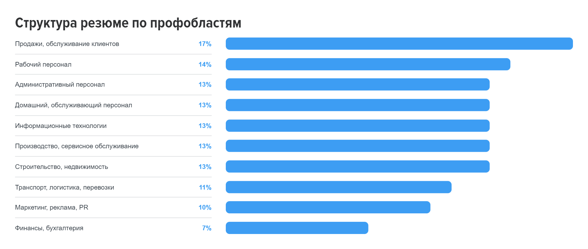 Найм самозанятых как фактор развития бизнеса
