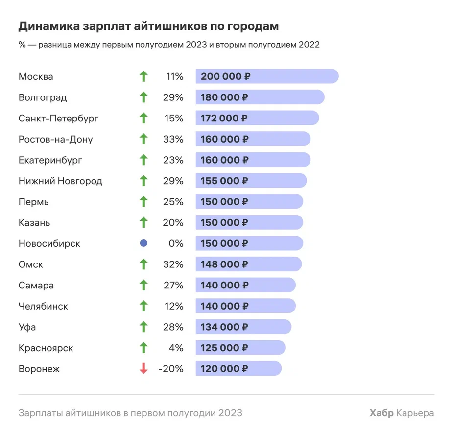 Найм самозанятых как фактор развития бизнеса