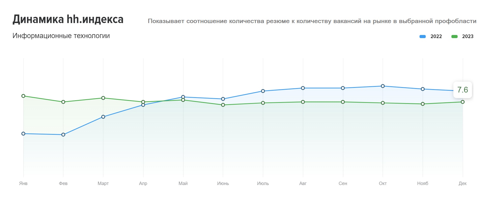 Найм самозанятых как фактор развития бизнеса