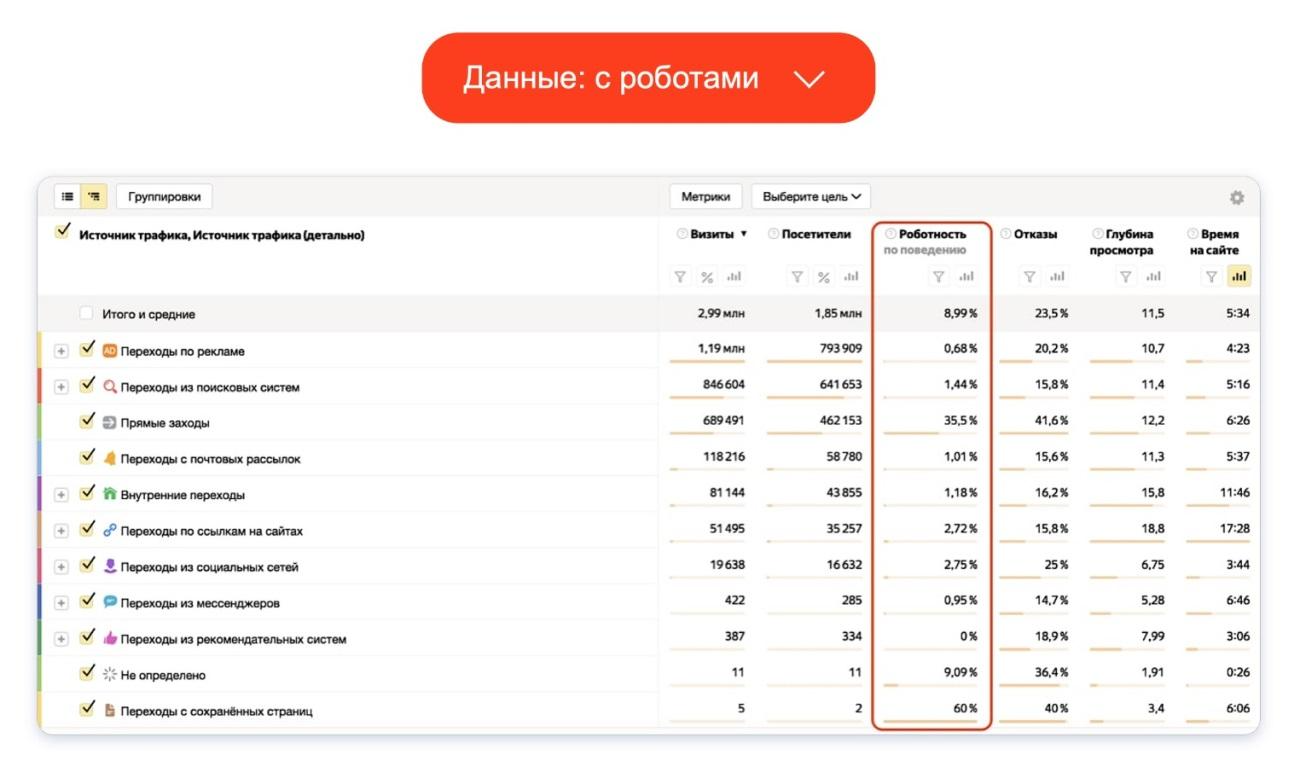 SEO продвижения сайта