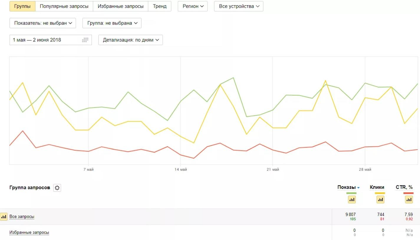 SEO продвижения сайта