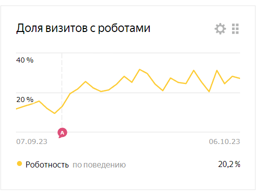 SEO продвижения сайта