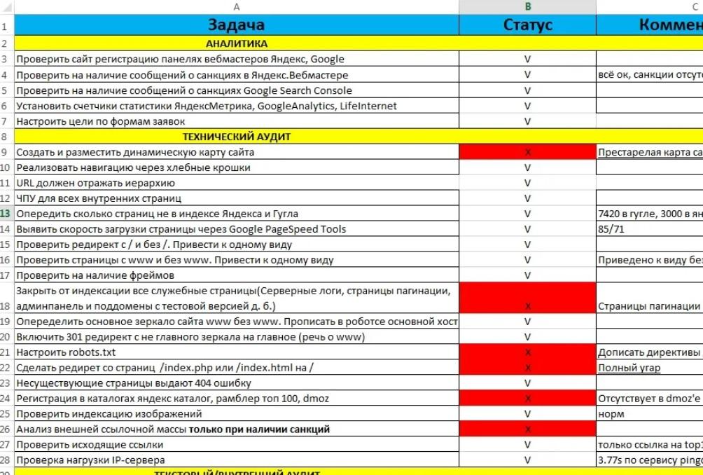 SEO продвижения сайта