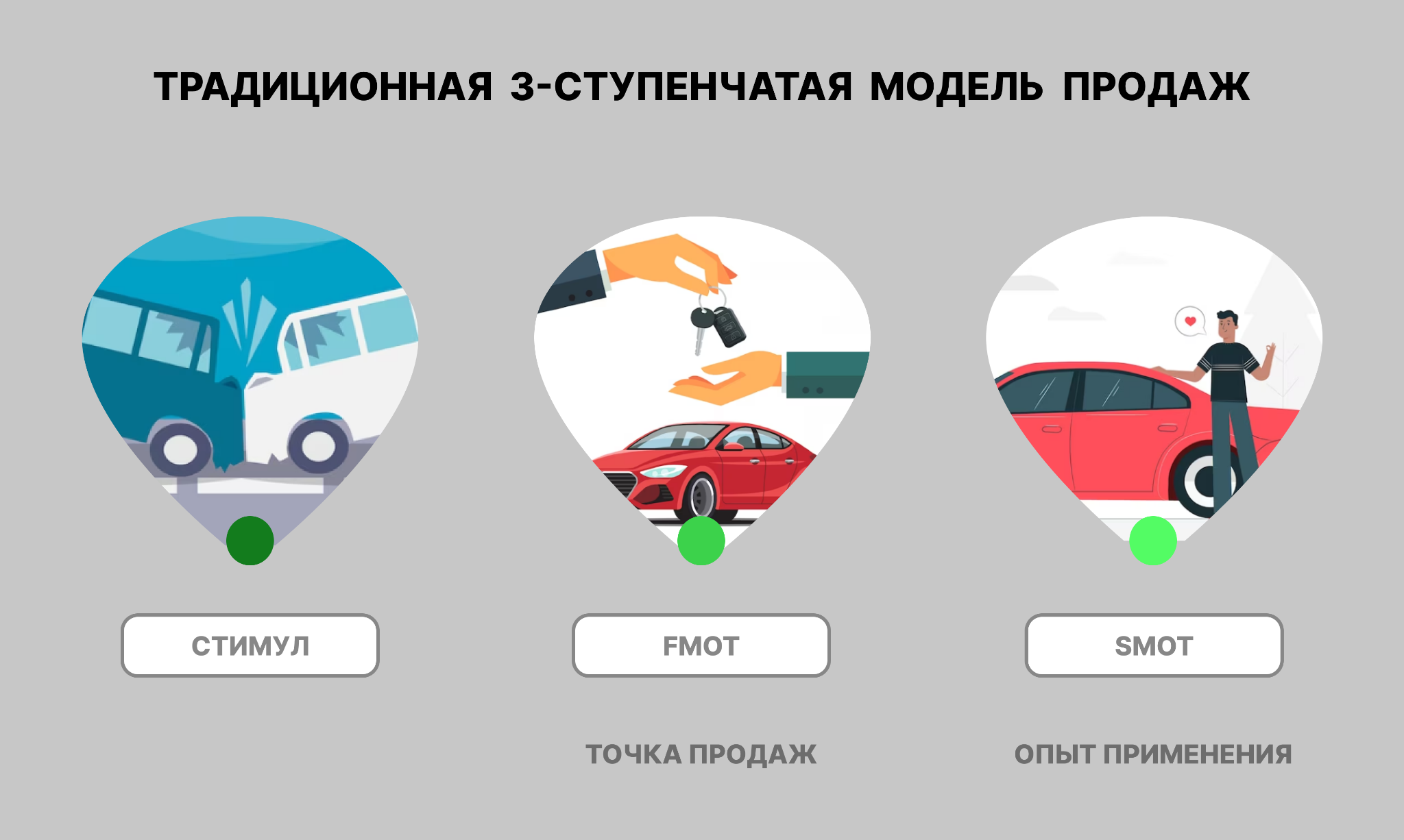 ZMOT: Новая модель продаж
