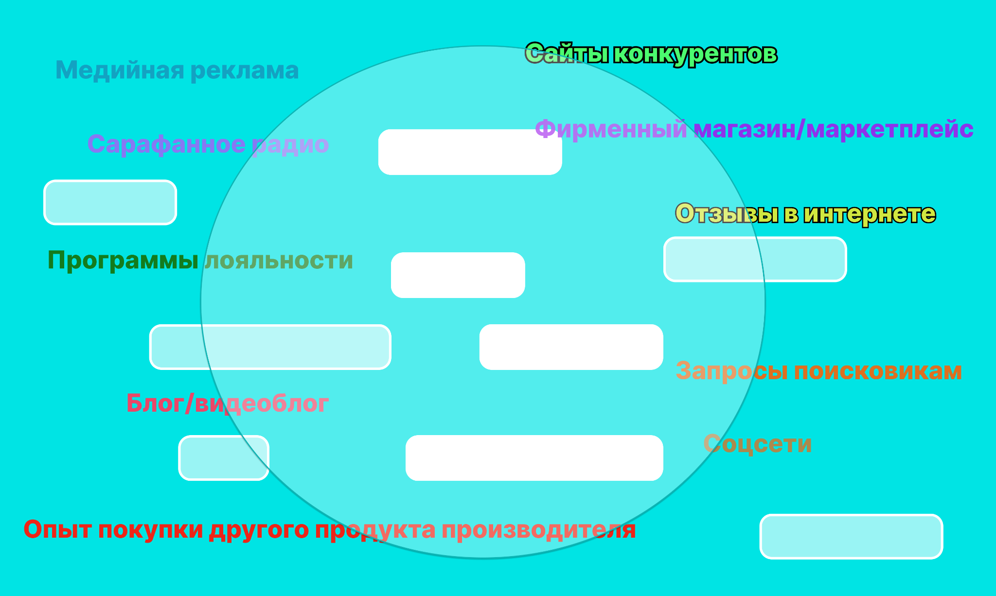 ZMOT: Новая модель продаж