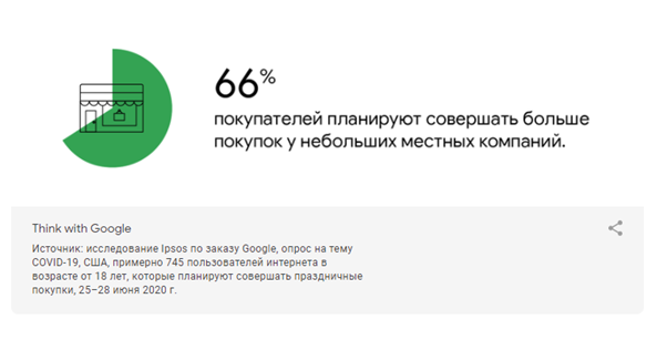 6 трендов 2020 года, которые заставят вас пересмотреть новогоднюю маркетинговую стратегию