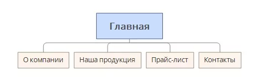 Особенности продвижения сайта в поисковой выдаче Google