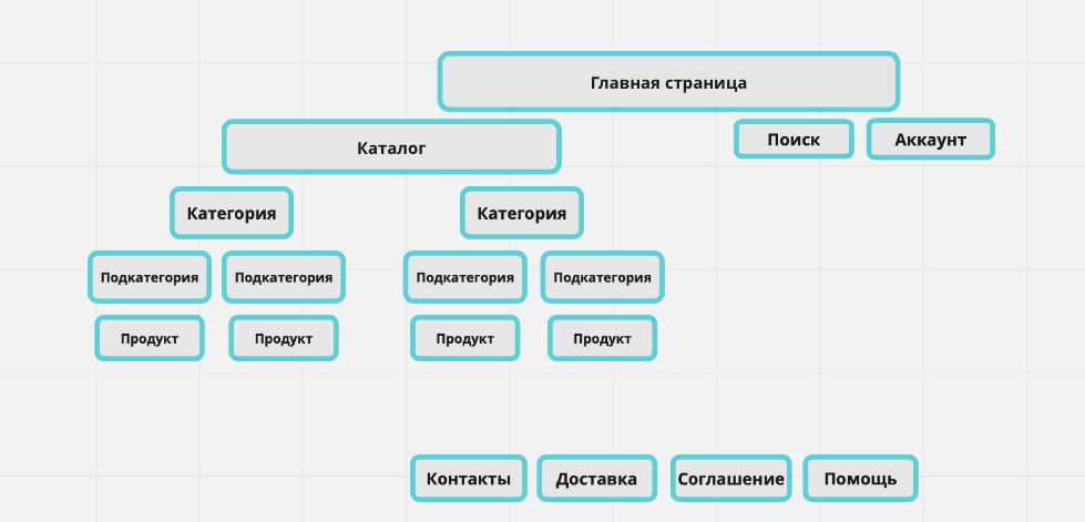 Особенности продвижения сайта в поисковой выдаче Google