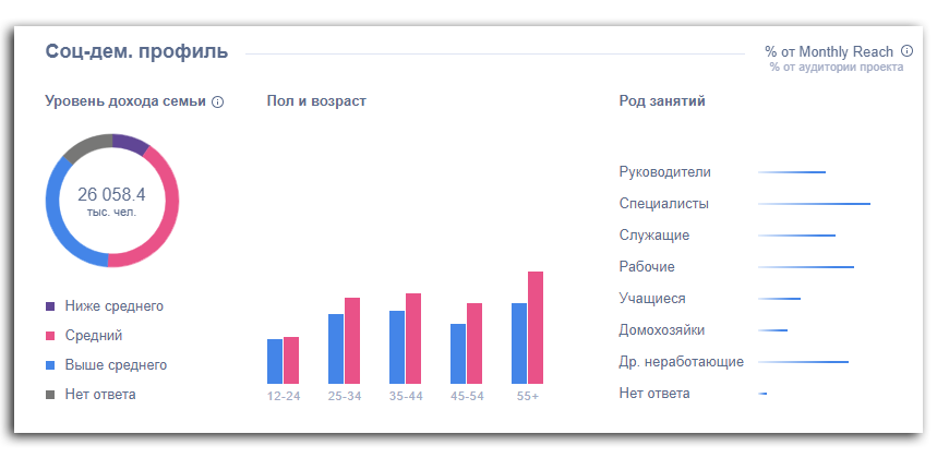 Продвижение бренда в социальных сетях: где, как и сколько это стоит