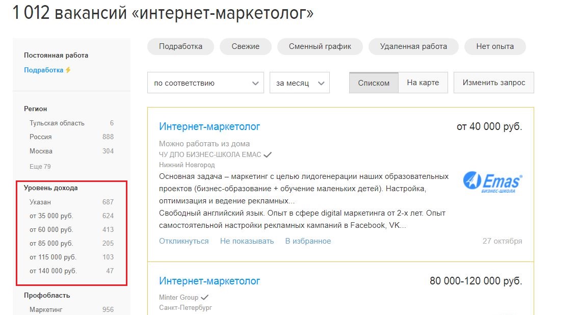 Как выбрать интернет-маркетолога, чем он занимается и как помогает бизнесу