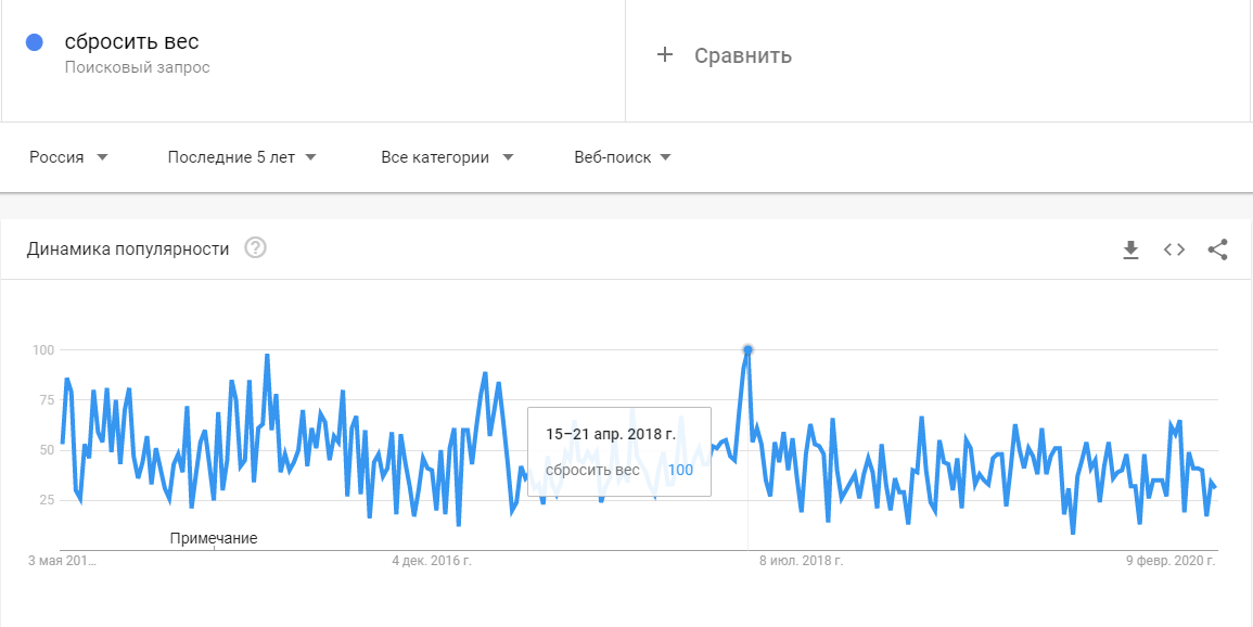 Как повторно использовать контент, который уже есть