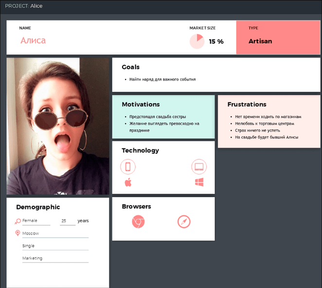 Карта пути пользователя или customer Journey map — что это такое и как может быть полезно вашему бизнесу
