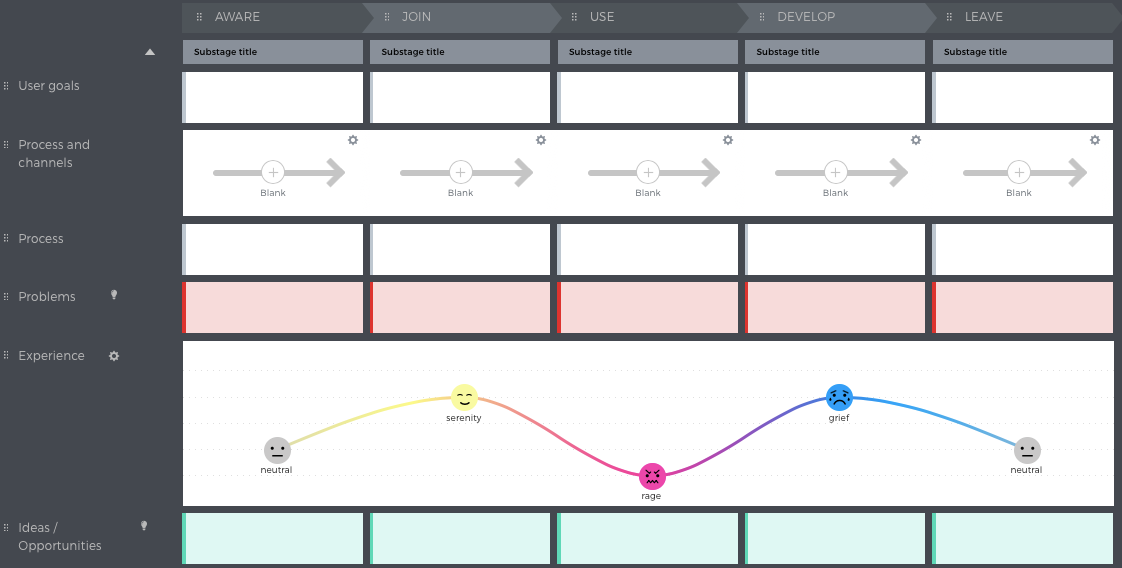Карта пути пользователя или customer Journey map — что это такое и как может быть полезно вашему бизнесу