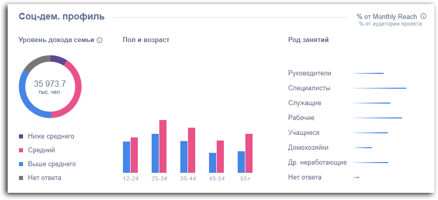 Продвижение бренда в социальных сетях: где, как и сколько это стоит