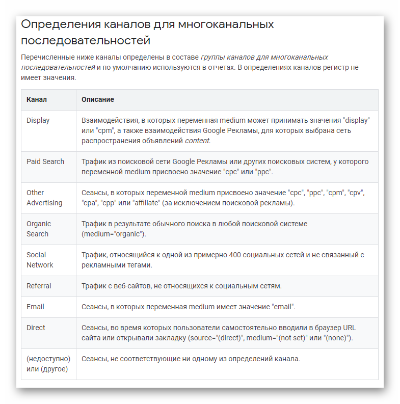 Исчерпывающий гайд по увеличению трафика на сайт