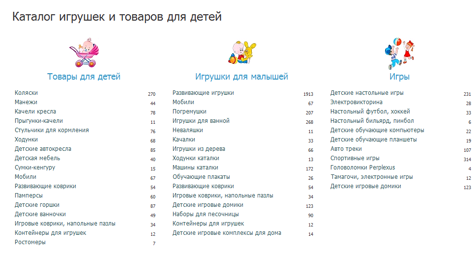 Различные формы представления каталога товаров