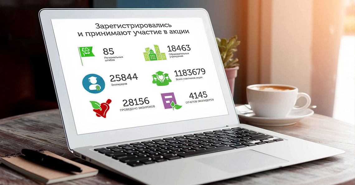 Портал Акции «Сделаем вместе!»