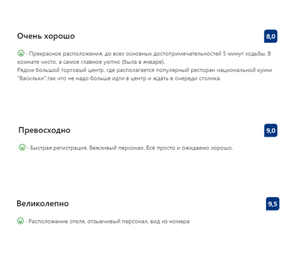 Продвижение гостиницы на Booking и других ТОПовых площадках. Эффективная борьба с негативом