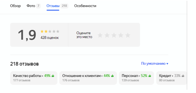 Платное продвижение на Картах