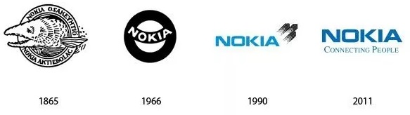 Развитие Nokia. Помянем… Развитие Nokia. Помянем…