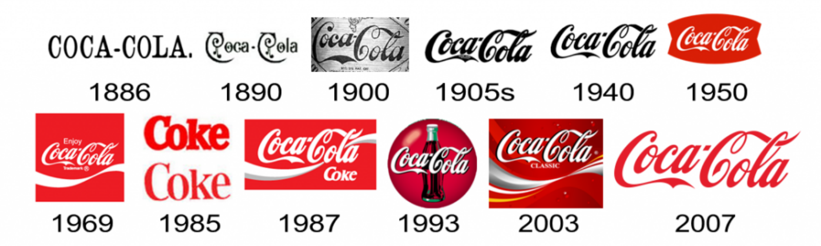 Всегда Всегда