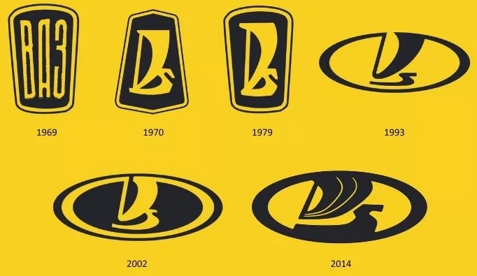 И ВАЗ ) И ВАЗ )