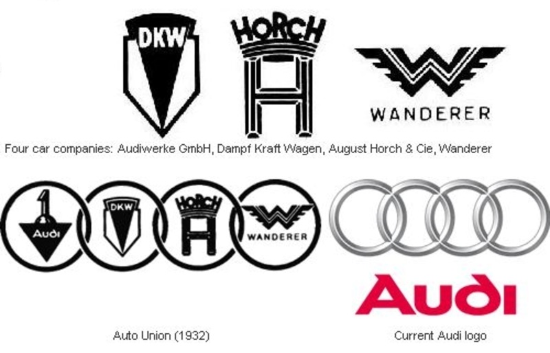 Audi не сразу пришла к четырём кольцам Audi не сразу пришла к четырём кольцам