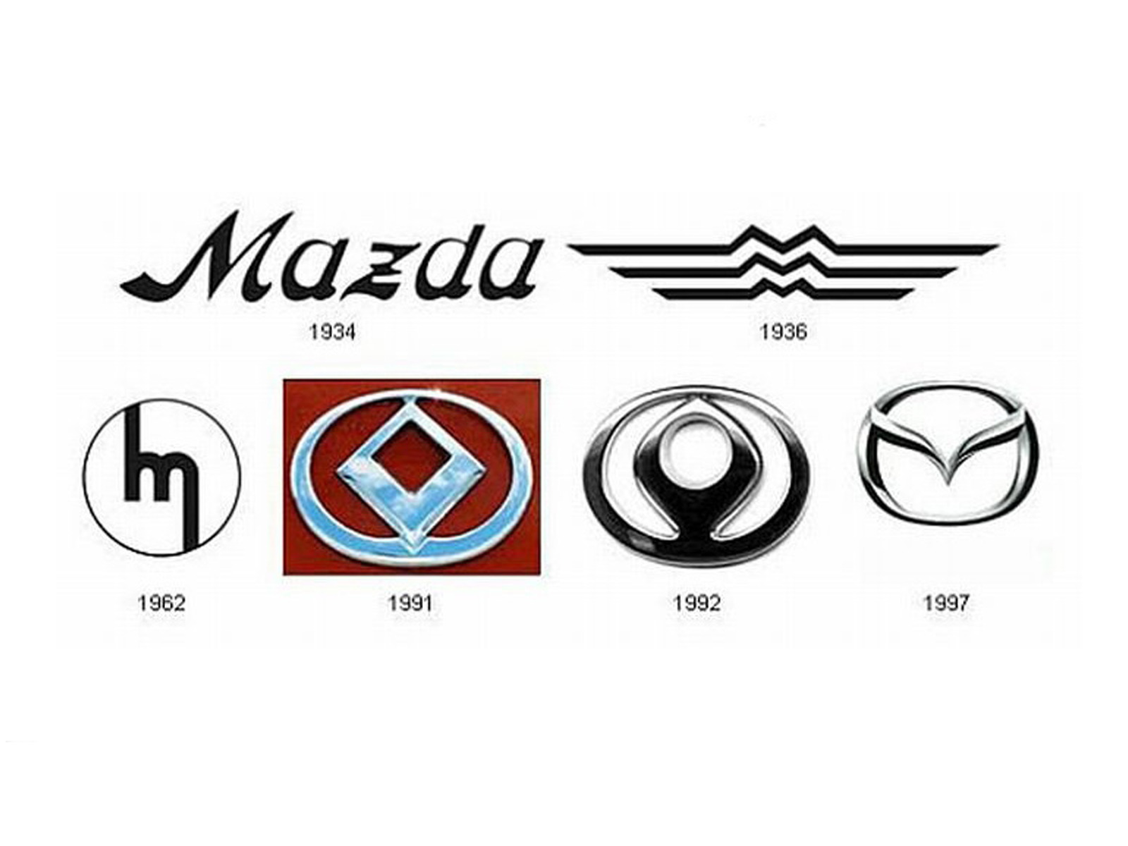 Mazda долго металась между крайностями, но в итоге получилось вот так Mazda долго металась между крайностями, но в итоге получилось вот так